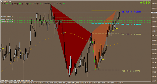 Click to Enlarge

Name: audusd.h4.png
Size: 59 KB