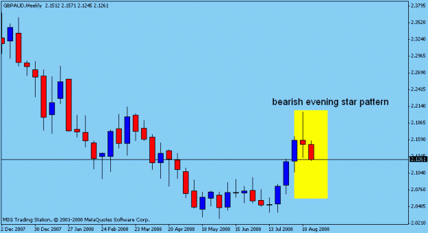 Click to Enlarge

Name: WEEKLY gbpaud 2193.gif
Size: 9 KB