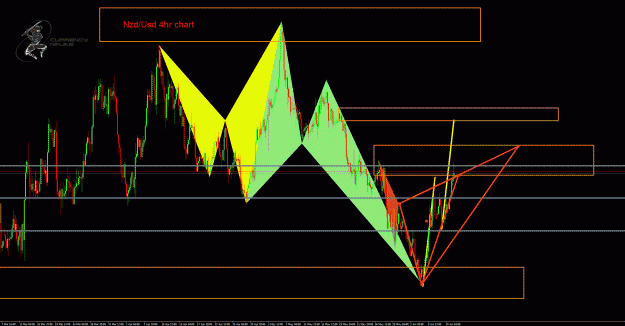Click to Enlarge

Name: NzdUsd 4hr.gif
Size: 62 KB