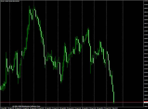 Click to Enlarge

Name: chart2073.PNG
Size: 57 KB