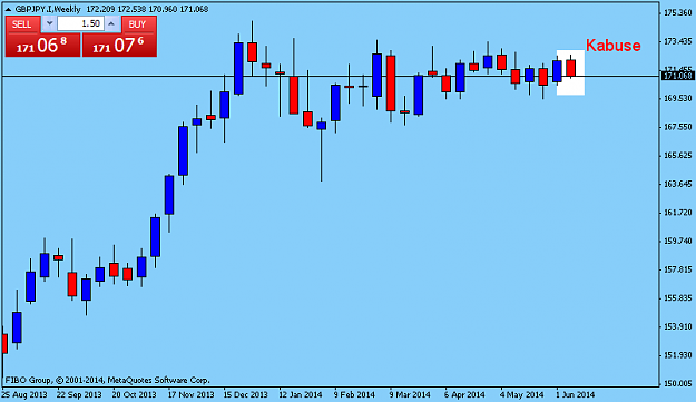 Click to Enlarge

Name: w gbpusd.png
Size: 24 KB