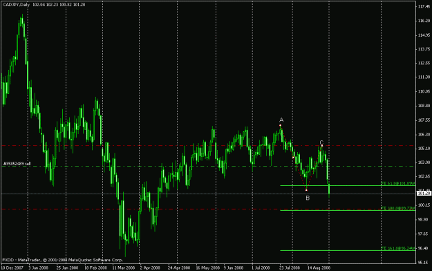 Click to Enlarge

Name: dly cadjpy.gif
Size: 19 KB