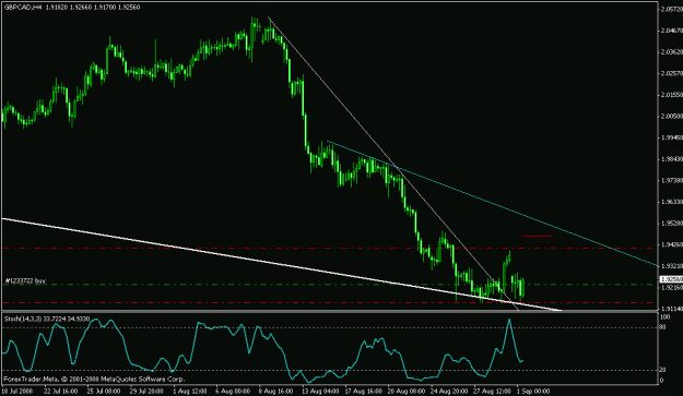 Click to Enlarge

Name: gbpcad4h.gif
Size: 15 KB