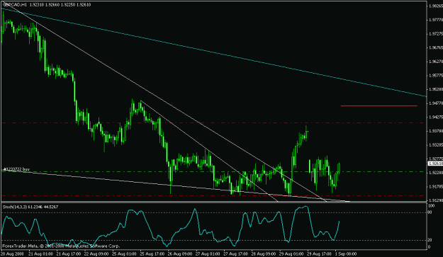 Click to Enlarge

Name: gbpcad1h.gif
Size: 16 KB