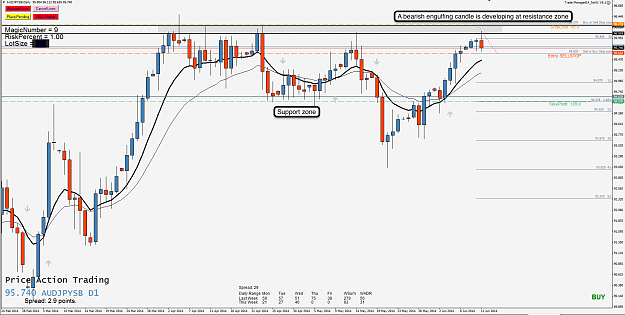 Click to Enlarge

Name: 11th June 14 AUD:JPY D1 Chart.png
Size: 128 KB