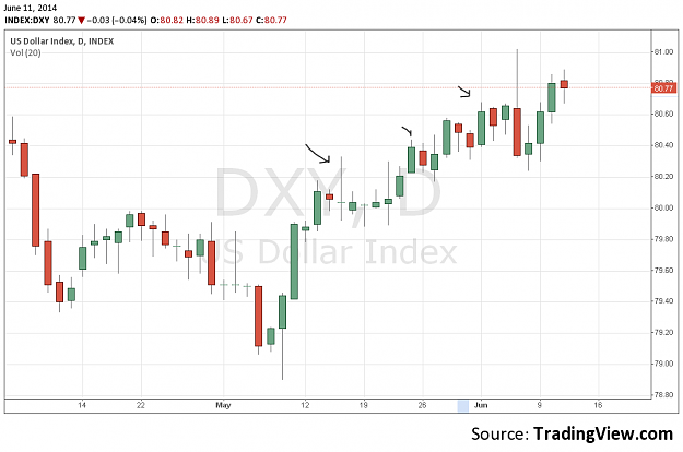 Click to Enlarge

Name: Dollar-DXY.png
Size: 30 KB