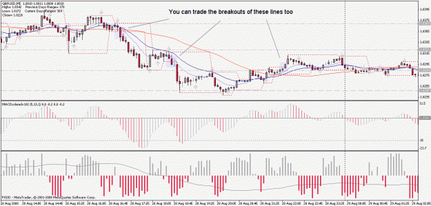 Click to Enlarge

Name: chart3.gif
Size: 27 KB