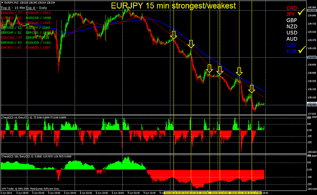 Click to Enlarge

Name: eurjpym15 strongest-weakest.png
Size: 87 KB