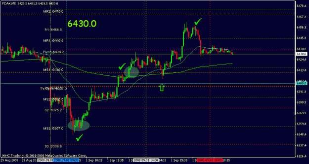 Click to Enlarge

Name: sep 1 dax 5m 1832.gif
Size: 16 KB
