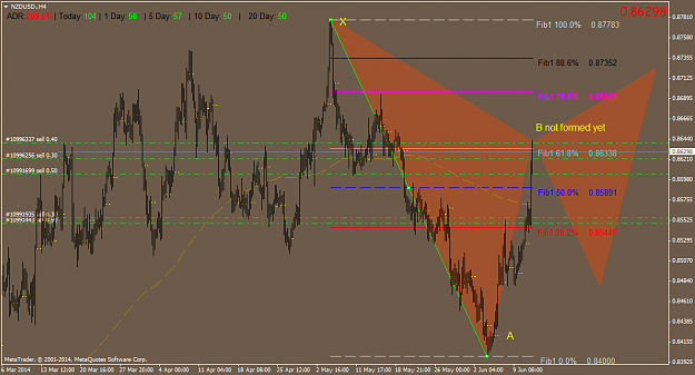 Click to Enlarge

Name: nzdusd.h4.png
Size: 52 KB