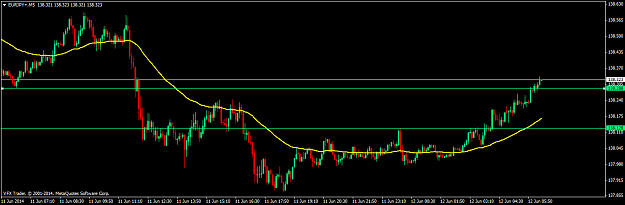 Click to Enlarge

Name: eurjpy+m5.png
Size: 35 KB