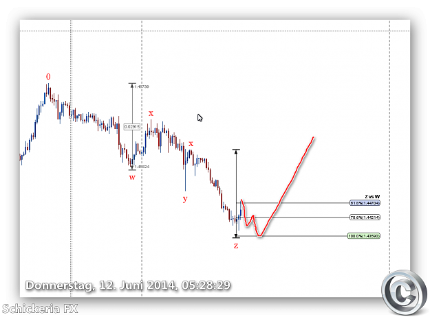 Click to Enlarge

Name: EURAUD.png
Size: 98 KB