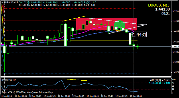 Click to Enlarge

Name: euraud_m15_20140612.png
Size: 31 KB