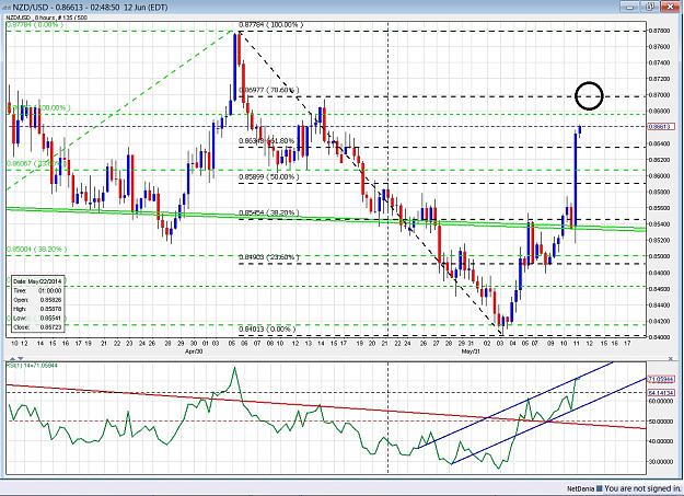 Click to Enlarge

Name: NZD.USD 140612 8-hour.jpg
Size: 424 KB