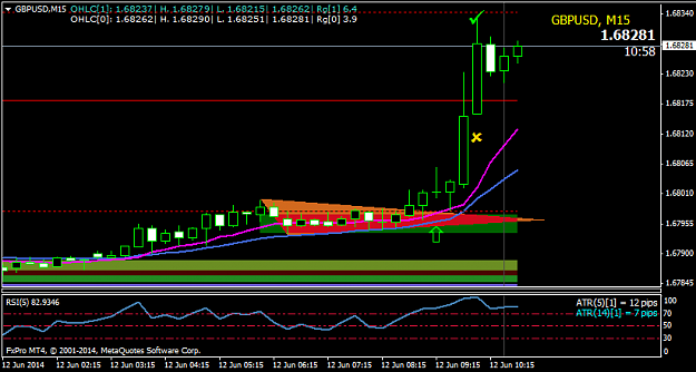 Click to Enlarge

Name: gbpusd_m15_20140612.png
Size: 31 KB