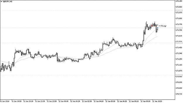 Click to Enlarge

Name: 2014-06-12  [GBPJPY,M5].png
Size: 19 KB
