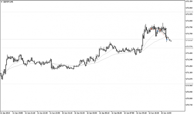 Click to Enlarge

Name: 2014-06-12 11_27_16-8006870 - Alpari-MT5 - [GBPJPY,M5].png
Size: 20 KB