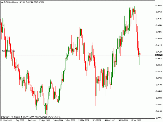 Click to Enlarge

Name: audcad.gif
Size: 16 KB