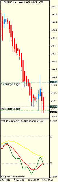 Click to Enlarge

Name: euraud.h4.png
Size: 15 KB