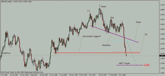 Click to Enlarge

Name: gbp_usd_wk_01_09_2008_broken_support.gif
Size: 19 KB