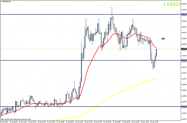 Click to Enlarge

Name: gbpusdm5.png
Size: 50 KB