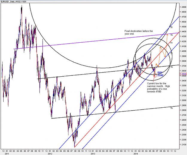 Click to Enlarge

Name: EURUSD_Daily.jpg
Size: 170 KB