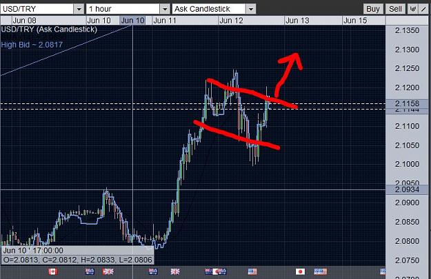 Click to Enlarge

Name: USDTRY061214.JPG
Size: 94 KB