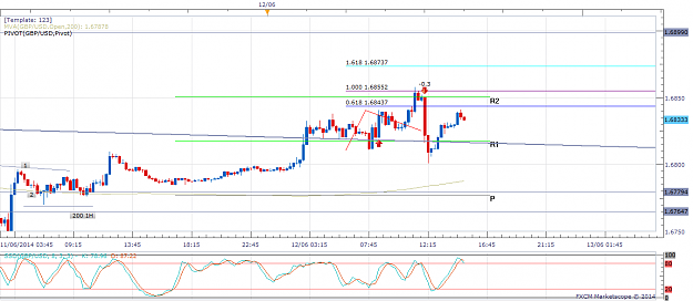 Click to Enlarge

Name: GBPUSD 15m Jun 12.png
Size: 42 KB