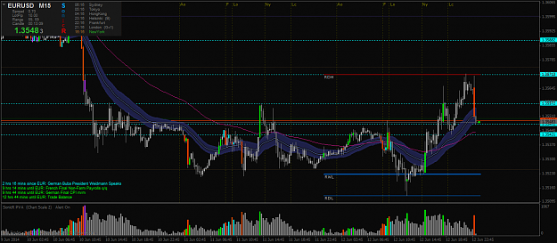Click to Enlarge

Name: eurusd.ecnm15.png
Size: 72 KB