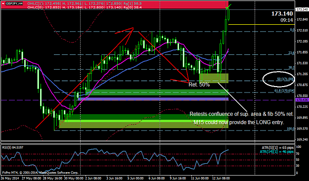 Click to Enlarge

Name: gbpjpy_h4_20140613.png
Size: 58 KB