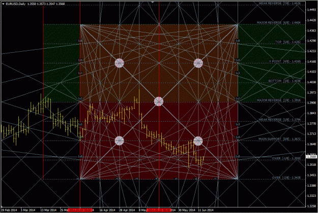 Click to Enlarge

Name: eurusd_d1.gif
Size: 106 KB