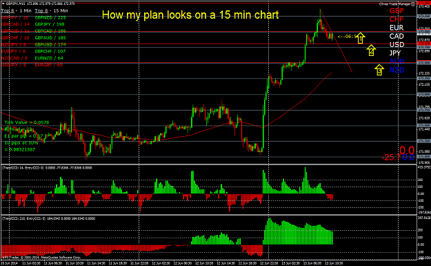 Click to Enlarge

Name: how my plan looks on 15 min chart.png
Size: 66 KB