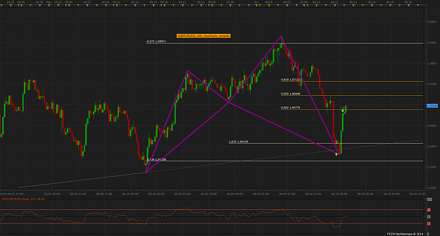 Click to Enlarge

Name: GBP_NZD_4h_bullish_shark.png
Size: 113 KB