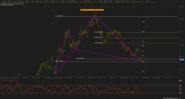 Click to Enlarge

Name: EUR_CAD_4h_bullish_cypher.png
Size: 119 KB