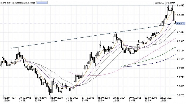 Click to Enlarge

Name: EurUsd_Monthly2.JPG
Size: 69 KB