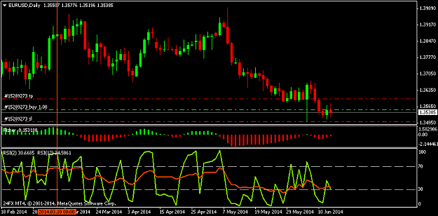 Click to Enlarge

Name: eurusddaily.png
Size: 12 KB