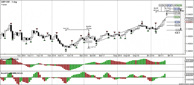 Click to Enlarge

Name: GBPCHF - Primary Analysis - Jun-14 0608 AM (1 day).png
Size: 49 KB
