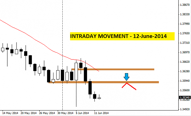 Click to Enlarge

Name: EURUSD intraday movement 12-June-2014.png
Size: 10 KB