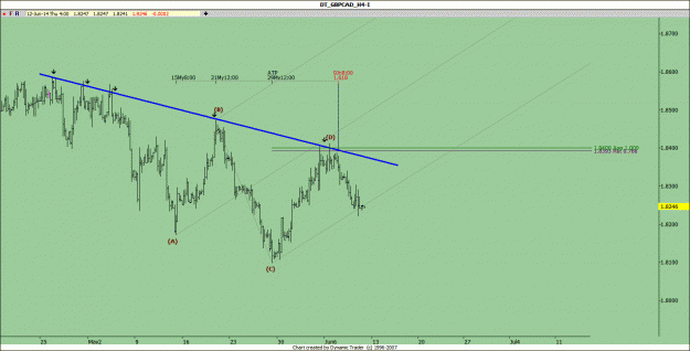Click to Enlarge

Name: GBP CAD.gif
Size: 91 KB