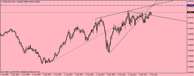 Click to Enlarge

Name: nzdusdmonthly.png
Size: 25 KB