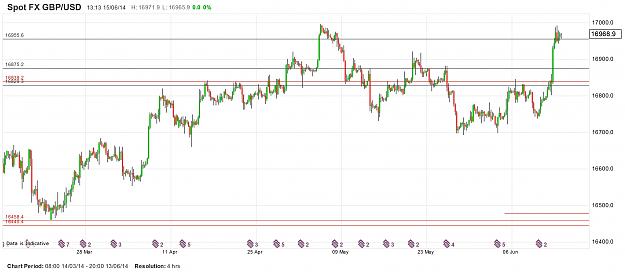 Click to Enlarge

Name: chart 4 4h a.jpg
Size: 380 KB