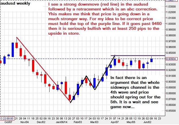 Click to Enlarge

Name: audusd-weekly-15062014.jpg
Size: 100 KB