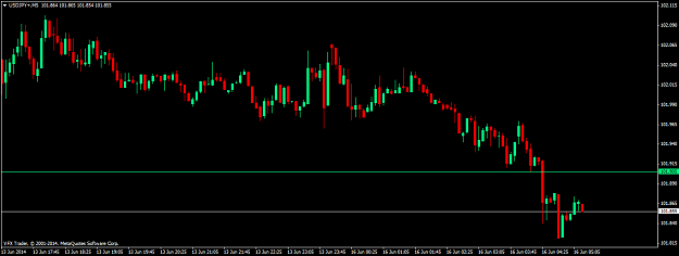 Click to Enlarge

Name: usdjpy+m5.png
Size: 34 KB