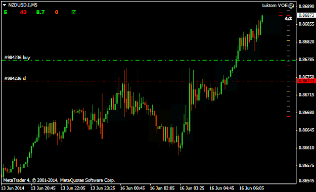 Click to Enlarge

Name: 06102014 1206 nzdusd.png
Size: 12 KB