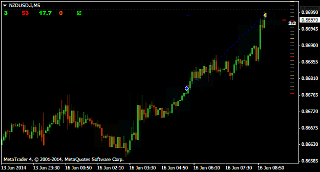Click to Enlarge

Name: 06102014 1206 nzdusd 2.png
Size: 19 KB
