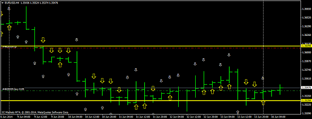 Click to Enlarge

Name: eurusdh4.png
Size: 23 KB