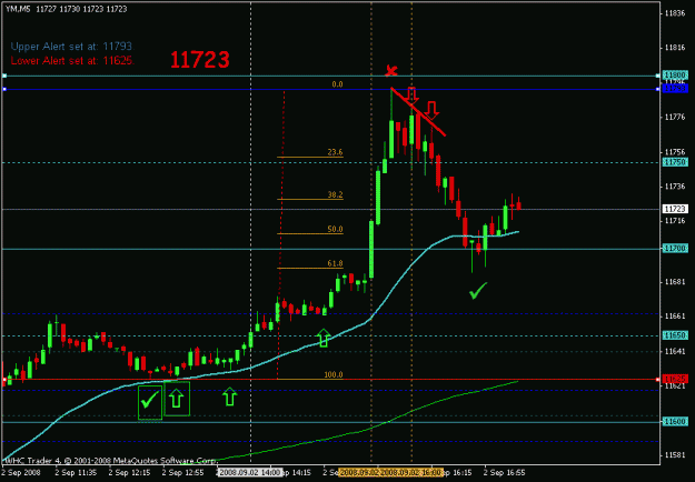Click to Enlarge

Name: sep 2 dow 5m 1720.gif
Size: 15 KB