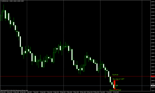 Click to Enlarge

Name: euraud-d1-alpari-limited.png
Size: 62 KB