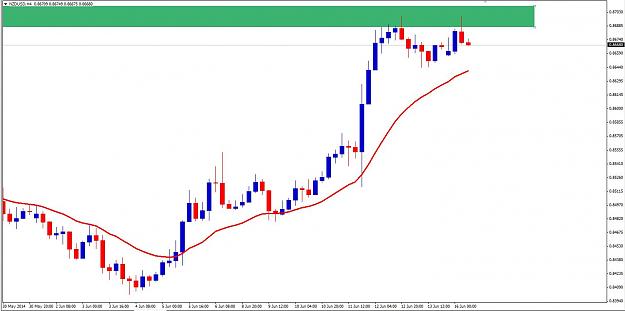 Click to Enlarge

Name: NZDUSD H4.JPG
Size: 97 KB