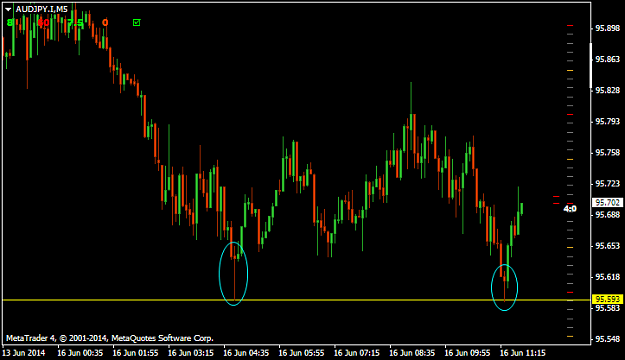 Click to Enlarge

Name: 06102014 1646 audjpy.im5 1.png
Size: 13 KB